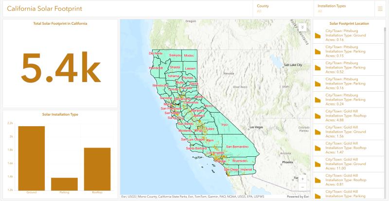 California Solar Footprint